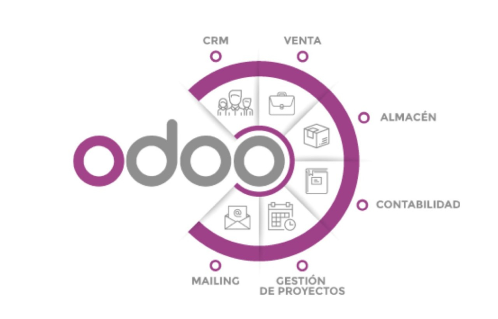 Odoo ERP